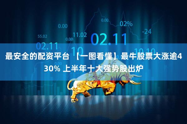 最安全的配资平台 【一图看懂】最牛股票大涨逾430% 上半年十大强势股出炉